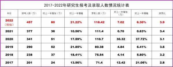 什么是推免人数（推免人数算不算报名人数）