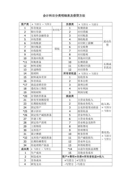 负责科目贷方表示什么（科目负责制）