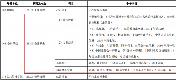 财大复试政治考什么（财大复试政治考什么内容）