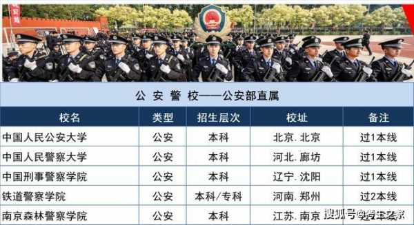 洛阳市警校什么编制（洛阳警校是本科吗）