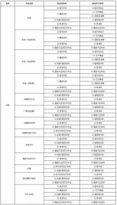 什么是传媒类艺术专业（传媒是艺术a类还是艺术b类）