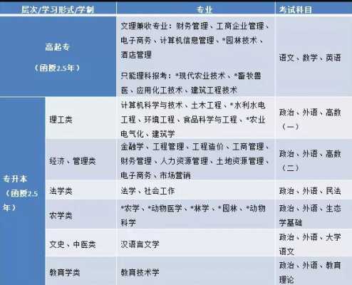 成考大学有什么专业（成考大学有什么专业好）