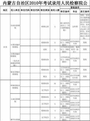 检查院读什么专业（检察院的大学上什么专业最好）