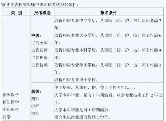 医学检验还能考什么职称（医学检验还能考什么职称呢）