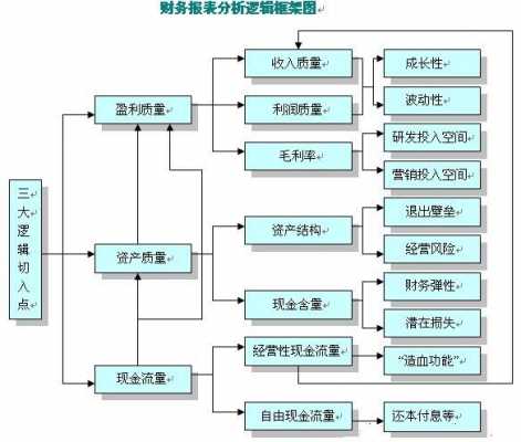 什么是财务特征（财务特征有哪些）