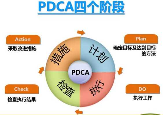 pdc管理是什么（pdca是什么管理工具）