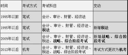 除了考会计还能考什么（会计除了考cpa还能考什么）