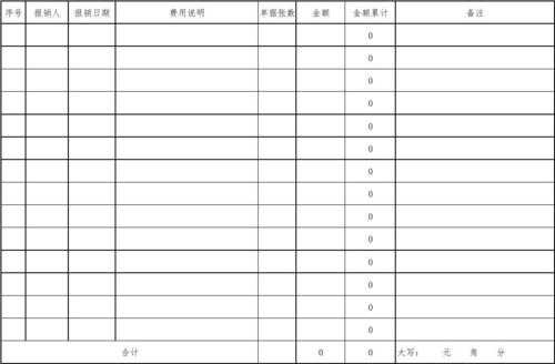 员工报账记什么科目（员工报销计入什么费用）