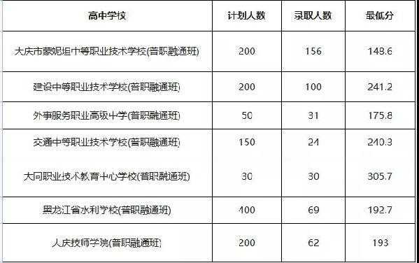 首批统招生是什么班（高中首批统招生和第二批统招生有什么区别）