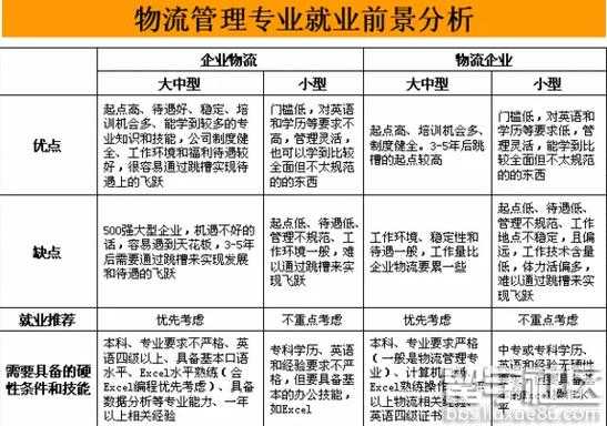 大专物流管理学什么（大专学物流管理好就业吗）