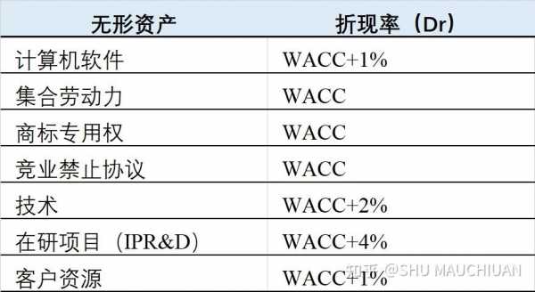 资产评估PPA是什么（资产评估术语）