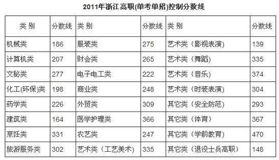 200分报什么专业（200分报什么专业比较好）