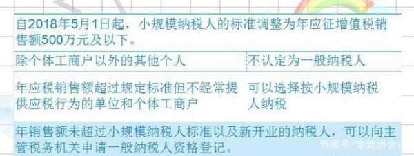 会计准则是什么（小规模纳税人会计准则是什么）