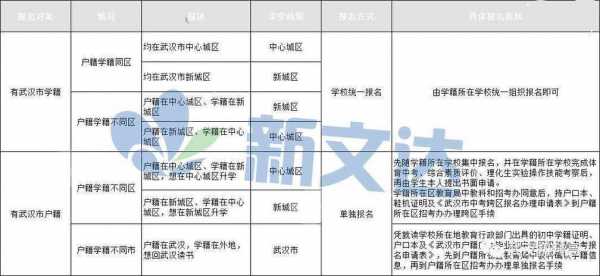 跨省转学籍要什么条件（跨省转学籍要什么条件呢）