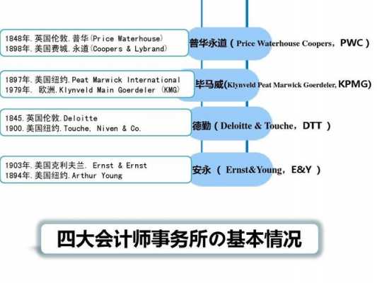 什么是会计四大（什么是会计四大事务所）