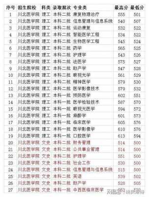 451分学医报什么学校（451分学医报什么学校比较好）