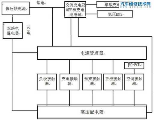 汽车电控学什么（汽车电控基础知识）