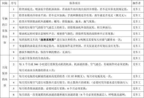 叉车例保的内容是什么（简述叉车日常保养内容）