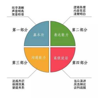 口才能力是什么（口才能力构成包括）