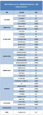 高职读大学什么专业好（高职读大学什么专业好找工作）