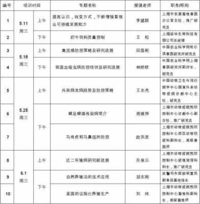 兽医专业学的什么课程（兽医专业学的什么课程内容）