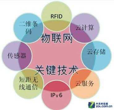 物联网专业要用什么电脑（物联网专业要用什么电脑好）