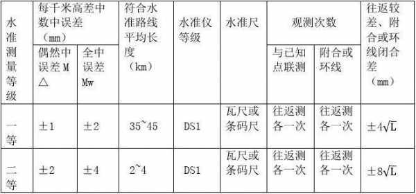 测量条件是什么（测量的条件）