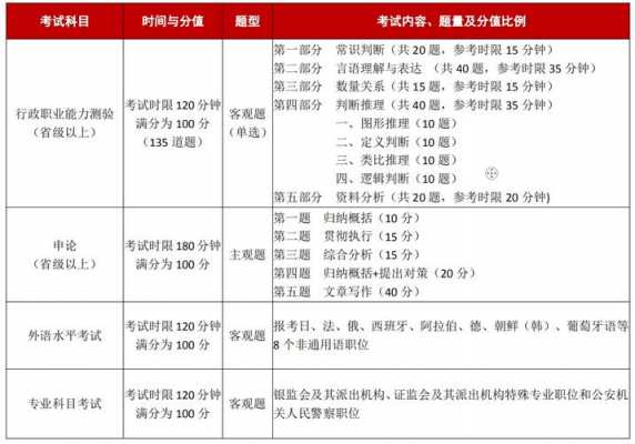 今期有什么考试（今年都有什么考试）