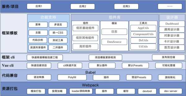 前端设计需要掌握什么（前端设计需要会什么）