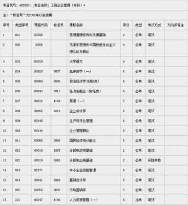 广州什么大学可以自考（广州哪里可以自考大专）