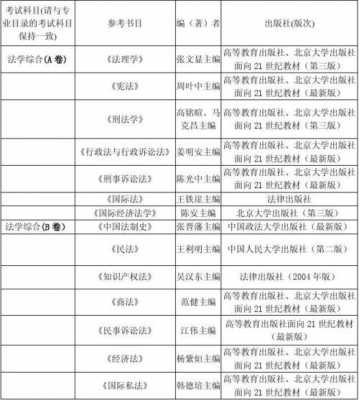 法学硕士考什么科目（法学硕士都考什么科目）