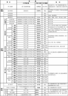 工伤赔偿应做什么科目（工伤赔偿应做什么科目内容）