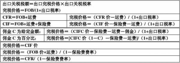 代理报关开什么税目（代理报关服务属于什么征税项目）