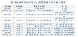 自考大专学历都考什么（自考大专学历都考什么专业）