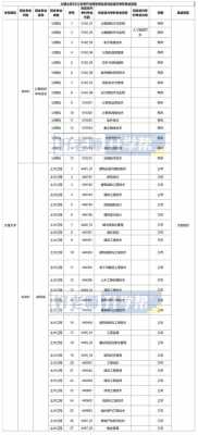 大理大学有什么专业（大理大学有什么专业怎么样）