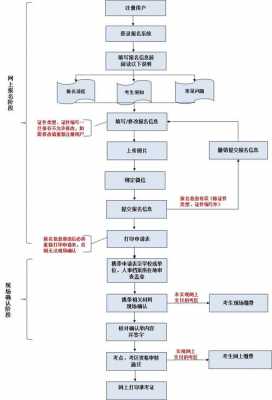 护士主管考什么区别（护士主管报考哪四门）