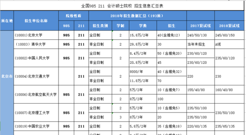 mpacc报什么学校（mpacc的学校）