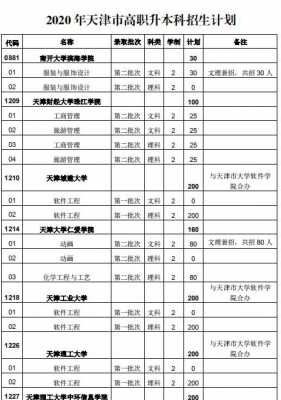 什么学校可以考大学吗（哪些学校可以考大专）