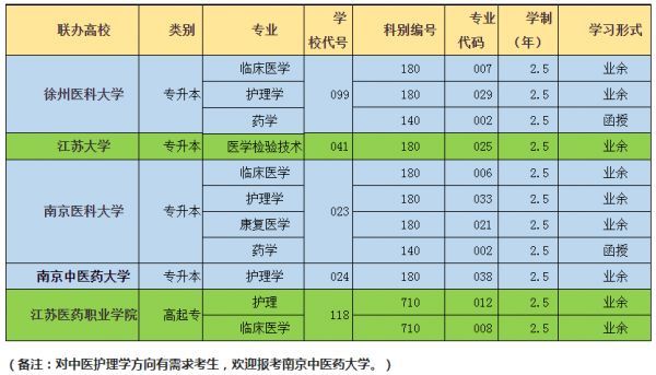 护理学成人高考考什么（护理专业成人高考考什么）