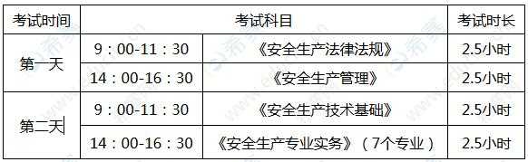 安全工程师考了什么用（安全工程师考几个科目）