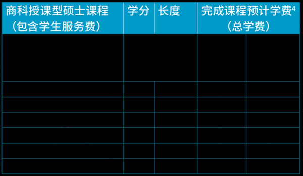 读博士要学什么条件（读博士需要几年,需要多少费用）