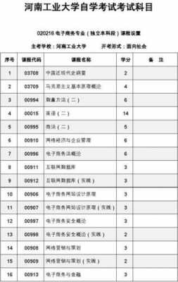 大学自学考试是什么（大学生自学考试是什么）