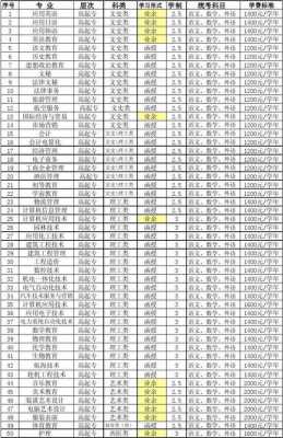 淮坊学院有什么专业（淮坊学院有什么专业可以报）