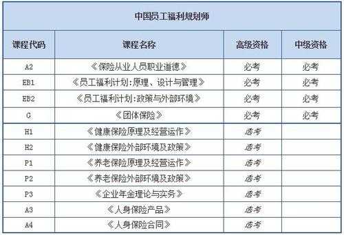 保险考证都考什么条件（保险证报考条件）