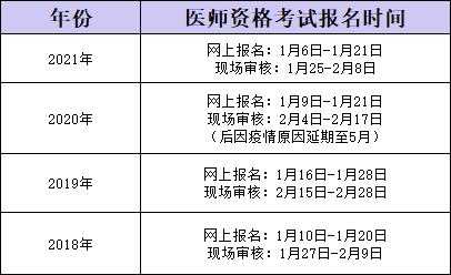 医师助册什么时侯开始（医师助理资格证什么时候能领）