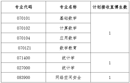 福师大考研复试什么（福师大考研复试什么时候报名）