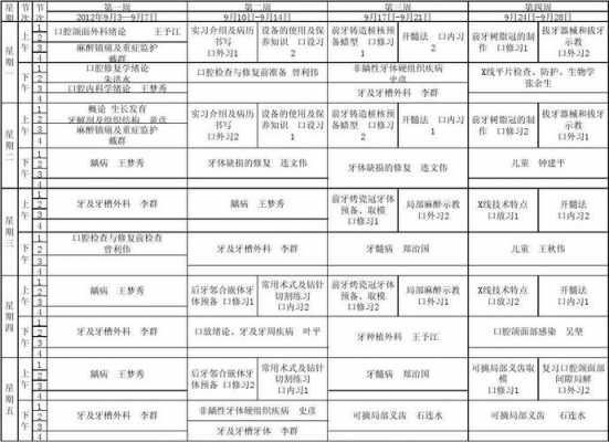 牙科学什么课程（牙科专业课程）