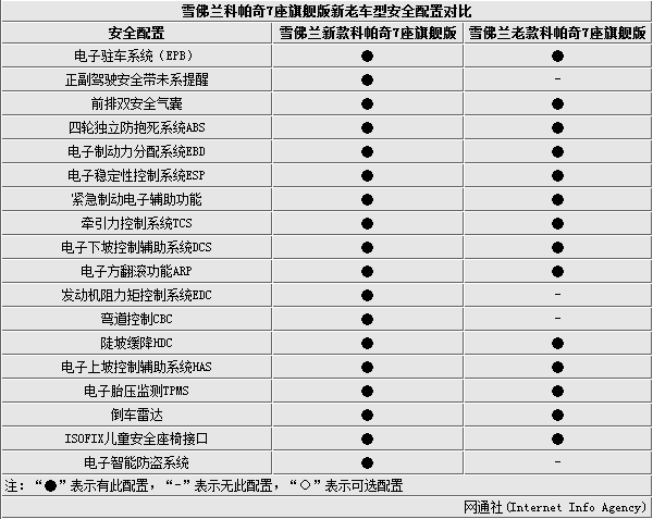 配置性素质测评是什么（配置性测评与其他类型的素质测评相比）