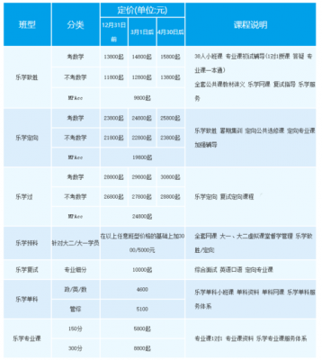 考研培训属于什么教育（考研培训属于什么行业）