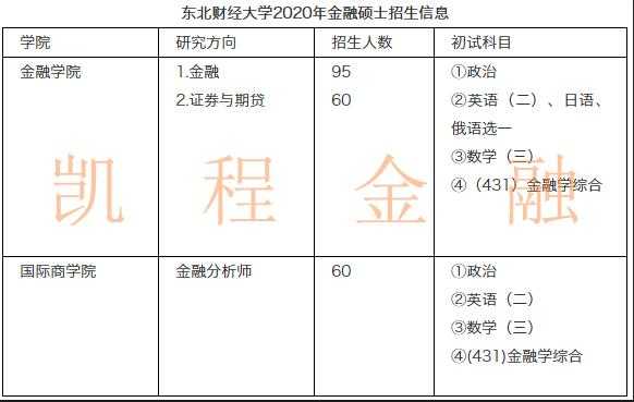 金融专硕的数学考什么（金融学专硕数学考什么）